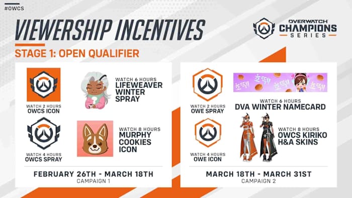 OWCS viewership incentives